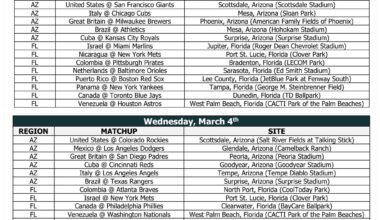 Spring Training: On March 4th, the Rockies host Team USA in preparation for the World Baseball Classic at Salt River Fields 🇺🇸