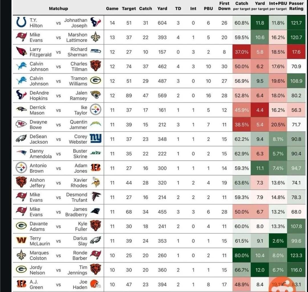 Spread a little love.