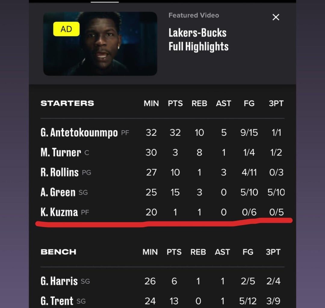 Kuzma Vs. Lakers