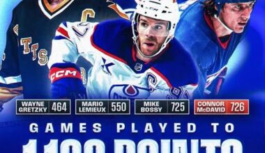 1,100 points in 726 games. 
Only Gretzky, Lemieux and Bossy did it faster.
Connor McDavid joins rare air.