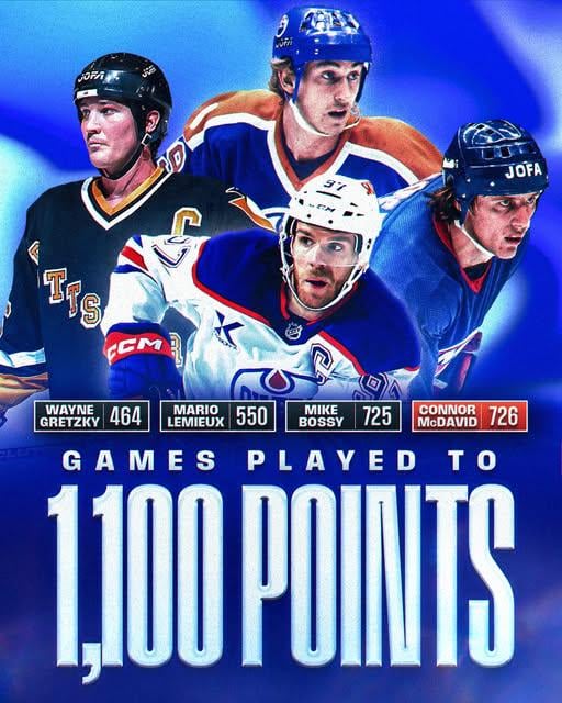 1,100 points in 726 games. 
Only Gretzky, Lemieux and Bossy did it faster.
Connor McDavid joins rare air.