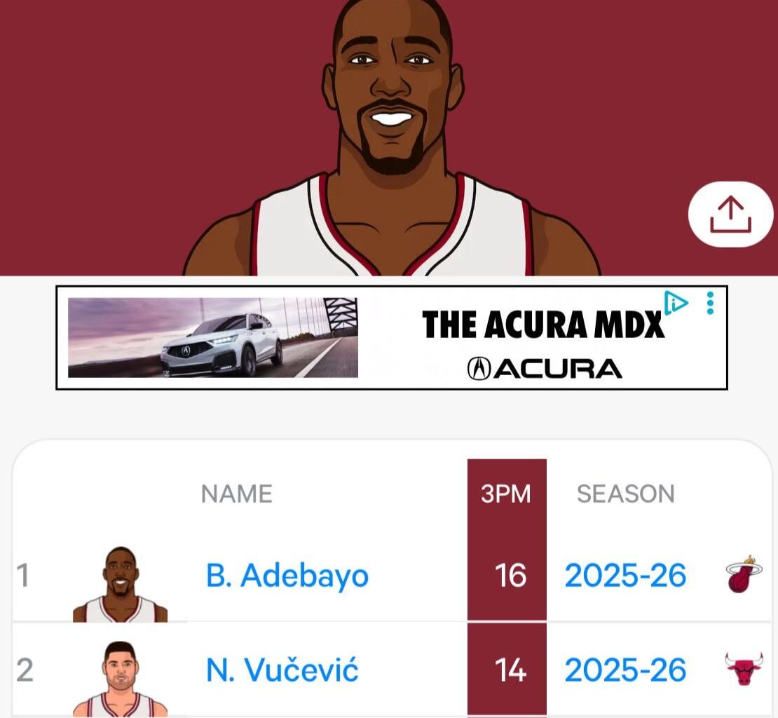 Bam Adebayo currently leads all Centers in three-pointers made