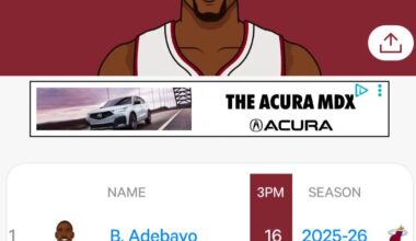 Bam Adebayo currently leads all Centers in three-pointers made