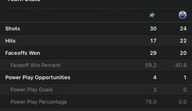 How about dem apples?