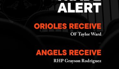 Orioles trade: Orioles acquire Taylor Ward from the Los Angeles Angels in exchange for RHP Grayson Rodriguez