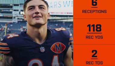 Loveland NFC Offensive Player of the Week!