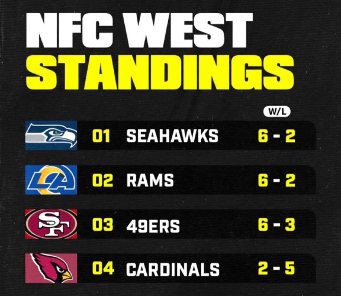 This team is just flat out embarrassing