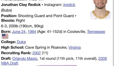 I just realized that LeBron Entered the NBA 3 years before his now coach JJ Redick 🤯