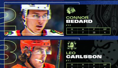 Nathan MacKinnon, Connor Bedard and Leo Carlsson are the NHL’s 3 Stars of the Week