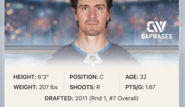 Is Scheifele Making The Olympics?