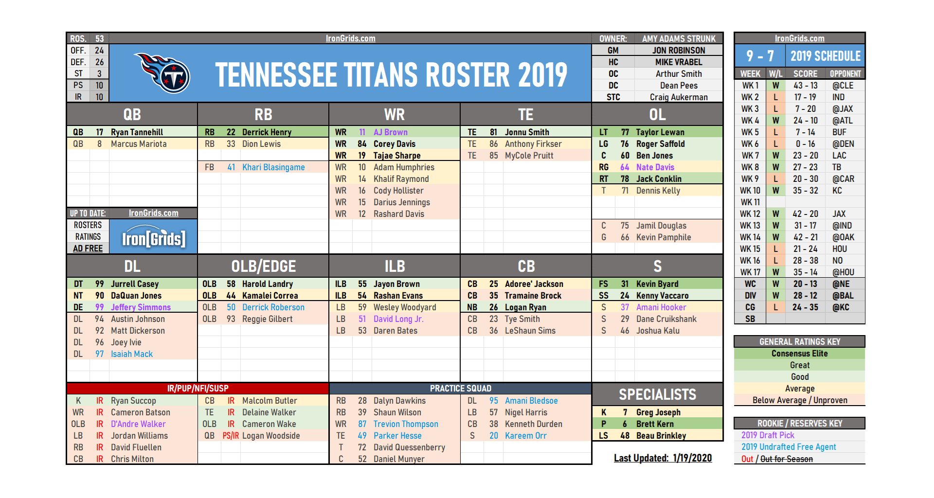 Throwback Titans Roster 2019 - Before We Were Ass