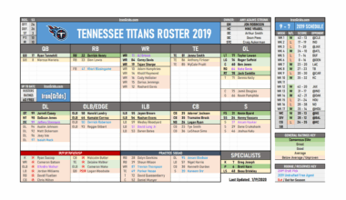 Throwback Titans Roster 2019 - Before We Were Ass
