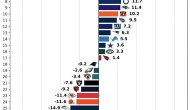 Someone give Frank Ross a raise.