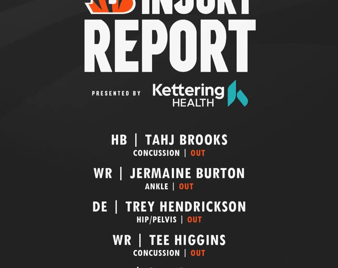 Injury Report for Thanksgiving