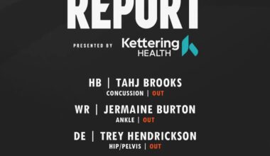 Injury Report for Thanksgiving