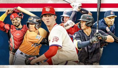 Ranked prospects candidates to be protected from Rule 5 Draft