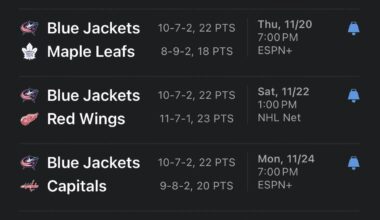 We’re playing meaningful hockey right now.