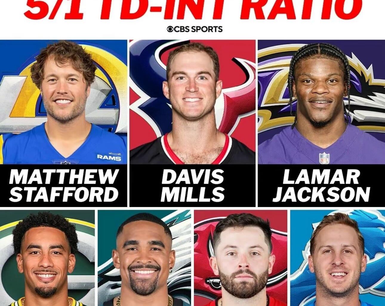 New top 7 just dropped