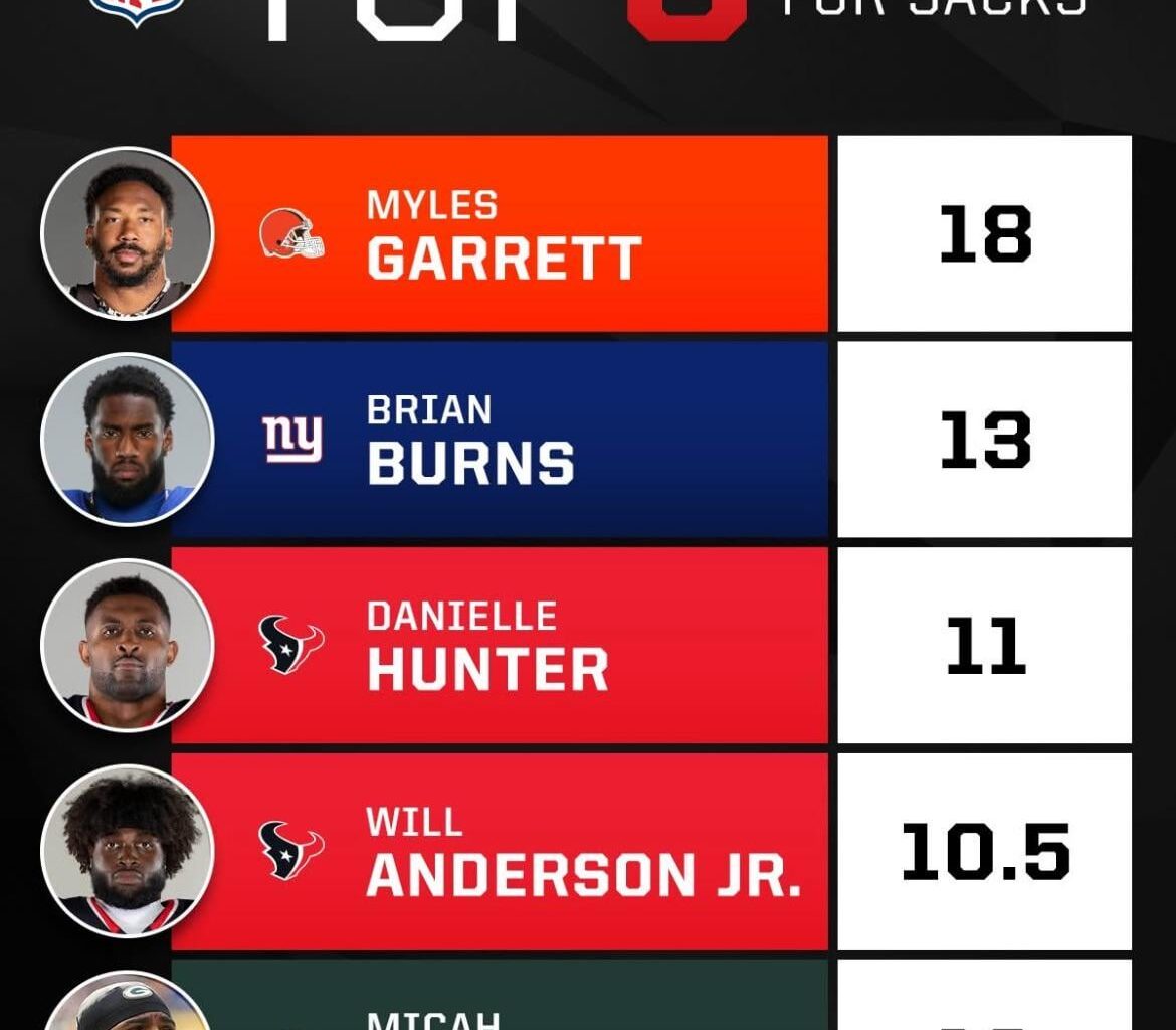 2 in the top 5 🤘🤘🤘