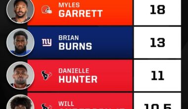 2 in the top 5 🤘🤘🤘