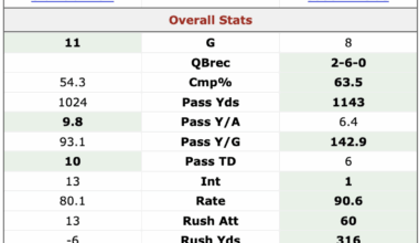 This should quiet the haters.  Better than a HOFer in almost every category