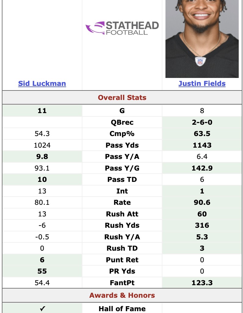 This should quiet the haters.  Better than a HOFer in almost every category