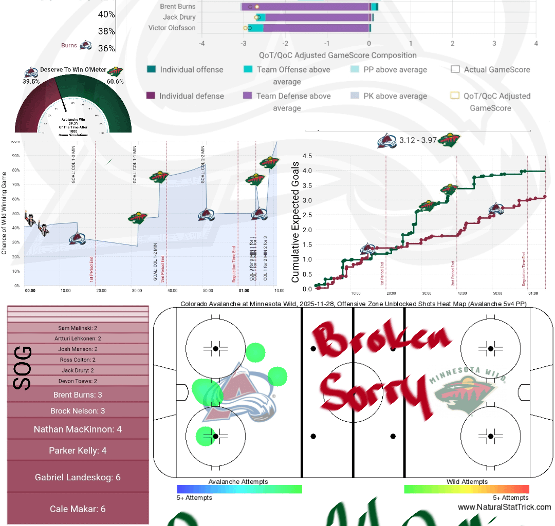 [PPGT] Après Ski | Avs @ mild | Nordiques vs Habs | The Fun Team To Watch Edition
