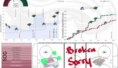 [PPGT] Après Ski | Avs @ mild | Nordiques vs Habs | The Fun Team To Watch Edition
