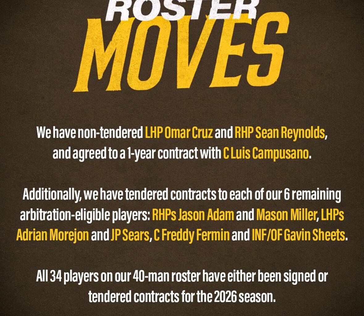 [Padres] We have non-tendered LHP Omar Cruz and RHP Sean Reynolds, and agreed to a 1-year contract with C Luis Campusano.