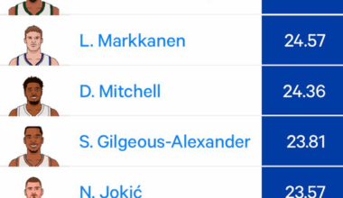 Scoring leaders without free throws