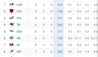 How worried should we be about the Bears now?