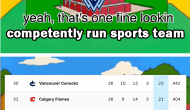 Chad Whitecaps vs Virgin Canucks