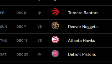 Just noticed there's a week and a half gap in December. Is that normal?