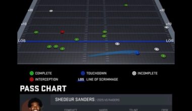 Sanders passing chart vs Raiders.