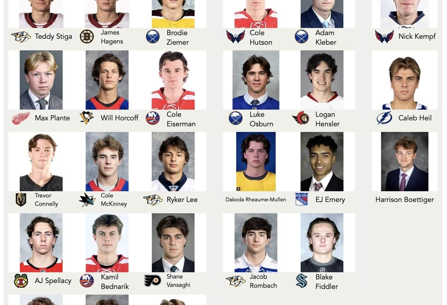 [The Athletic] Projecting Team USA’s roster for the 2026 World Juniors