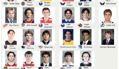 [The Athletic] Projecting Team USA’s roster for the 2026 World Juniors
