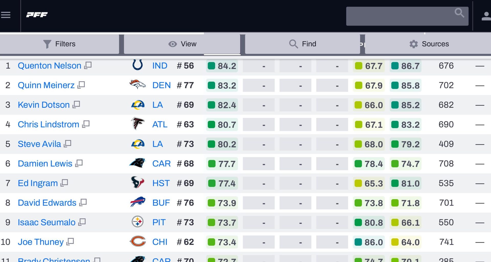 Rams Have TWO Top-5 Guards… but Kevin Dotson is on a different planet 🚀