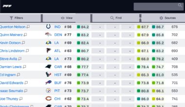 Rams Have TWO Top-5 Guards… but Kevin Dotson is on a different planet 🚀