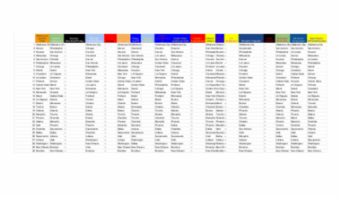 Official /r/nba Power Rankings #1 (11.03.2025)