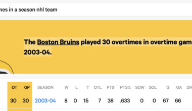 Current research, for no particular reason.