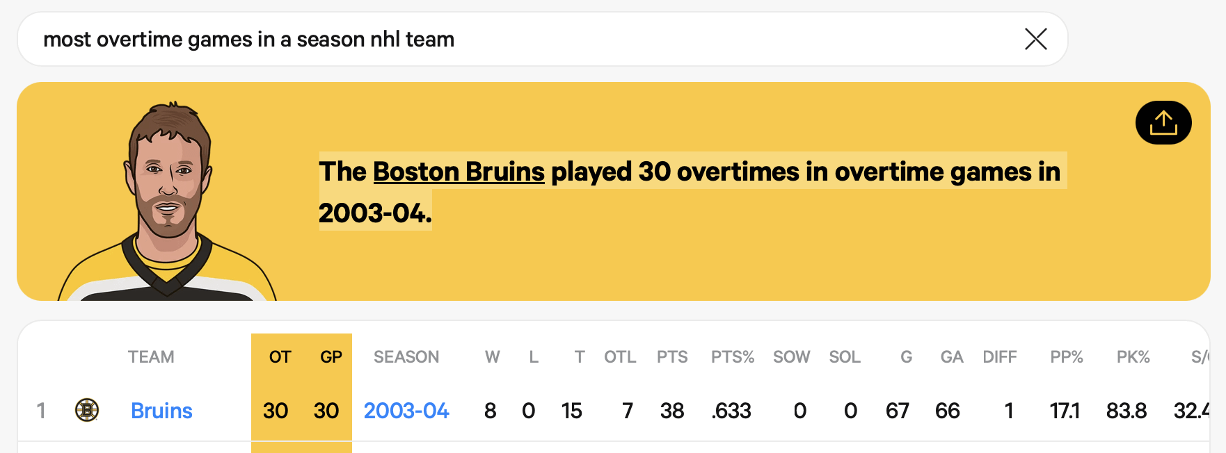 Current research, for no particular reason.