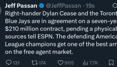 [Passan] Right-hander Dylan Cease and the Toronto Blue Jays are in agreement on a seven-year, $210 million contract, pending a physical, sources tell ESPN. The defending American League champions get one of the best arms on the free agent market.