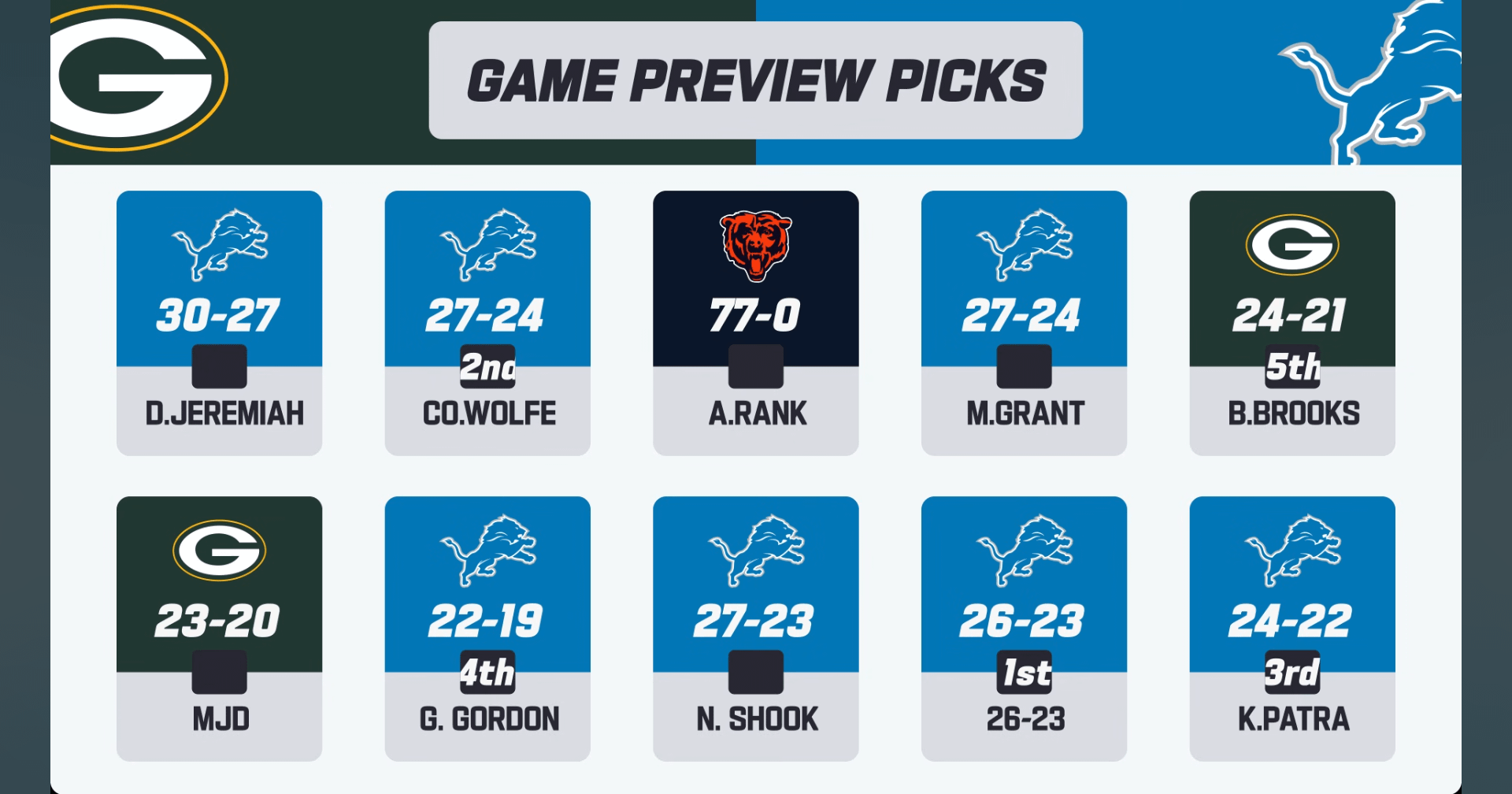 Rank is an NFCNMemeWar troll