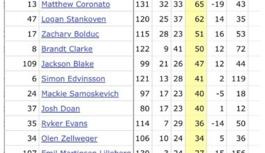 21’ & 22’ DRAFT Totals