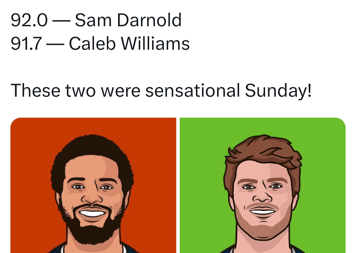 [Bears Muse] Highest-Graded QB’s in Week 9: 92.0 — Sam Darnold 91.7 — Caleb Williams These two were sensational Sunday
