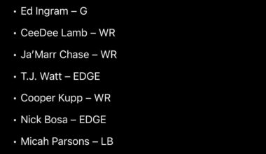 Not to bring up old stuff, but I was bored and asked Chat to list all the players Steve Keim could have drafted, but missed on. I don’t think we talk enough about how much that guy set us back with his god-awful drafting. Carry on.
