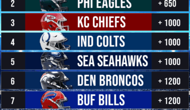 Rams favored to win Super Bowl