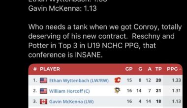 The 2025 Draft Class Already Off to a Great Start in the NCHC: [Per @pete___hughes on X]