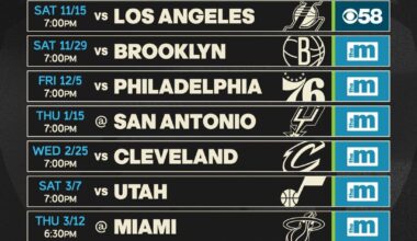 Bucks Lakers on CBS 58