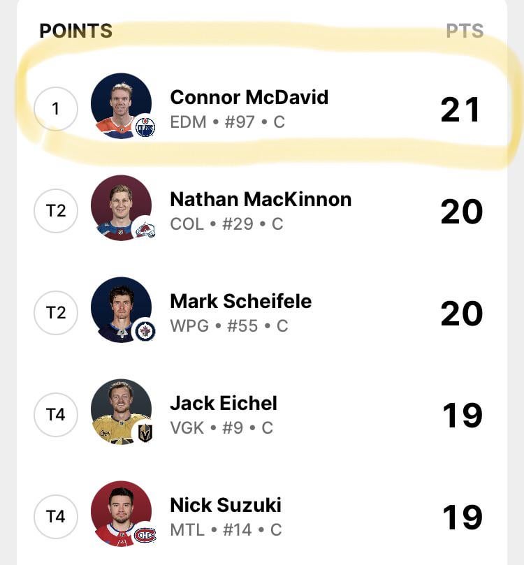 So much for that “terrible start” to the season